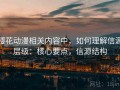 樱花动漫相关内容中，如何理解信源层级：核心要点，信源结构