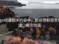 age动漫相关内容中，如何理解图表解读：概念地图